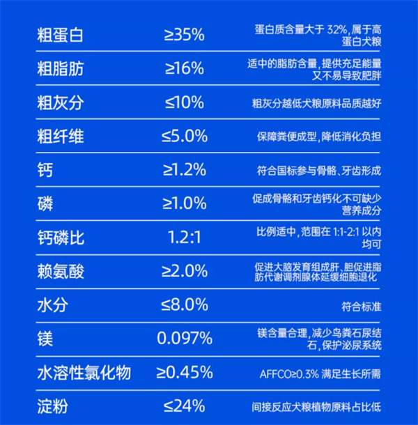 阿飞和巴弟E72狗粮怎么样 阿飞和巴弟E72狗粮怎么样