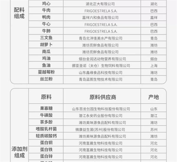 猫罐头测评