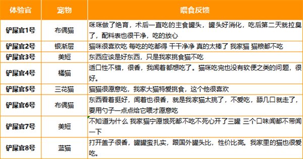 猫罐头