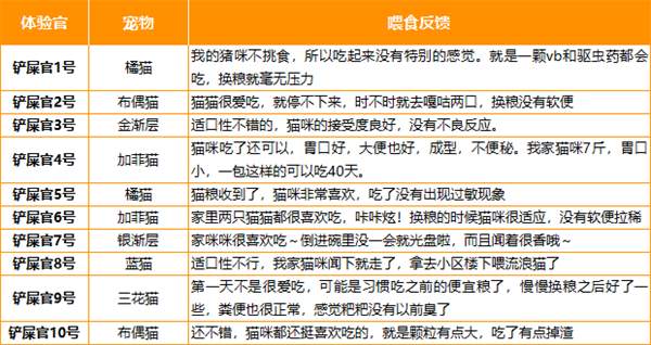 国产猫粮 国产猫粮