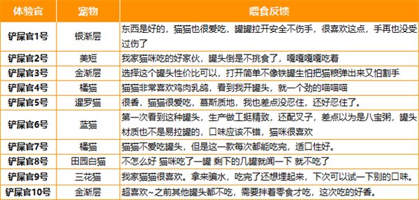 猫咪主食罐头