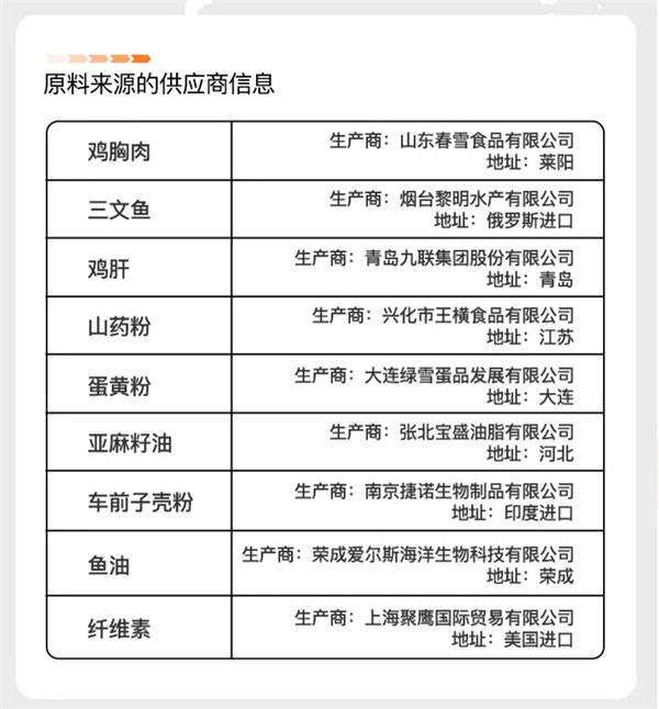 领先罐头测评 领先罐头测评