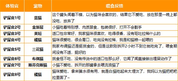 领先猫咪主食罐头测评 领先猫咪主食罐头测评
