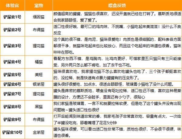 北去猫罐头测评 北去猫罐头测评