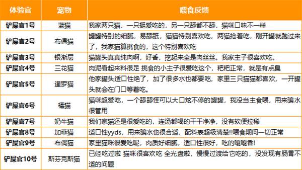 猫咪罐头
