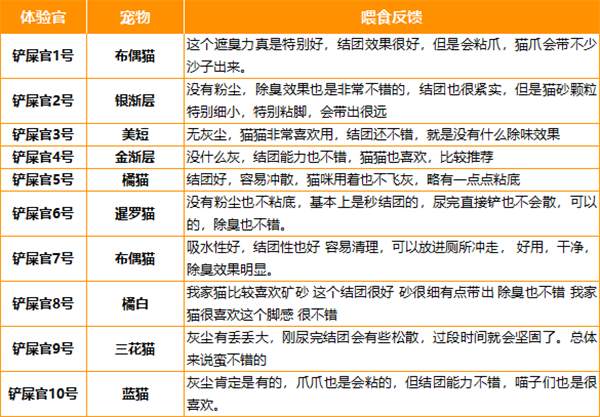 Pjoy猫砂怎么样