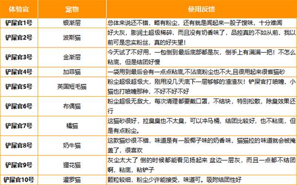 国产猫砂测评