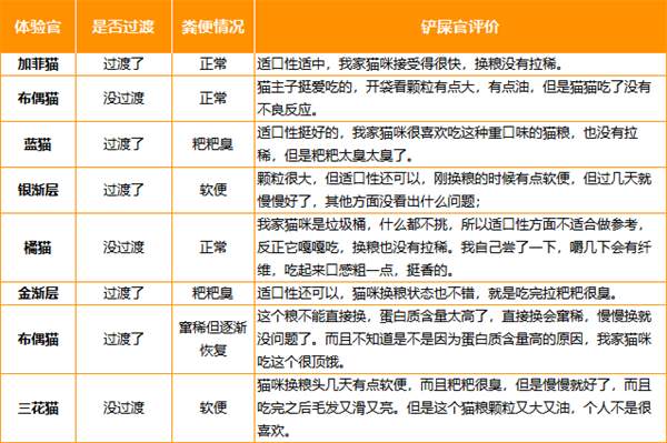 欧洲进口猫粮