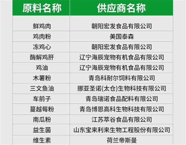 艾美康猫粮测评分析 艾美康猫粮测评分析