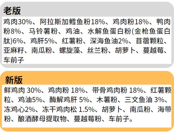 猫粮测评 猫粮测评