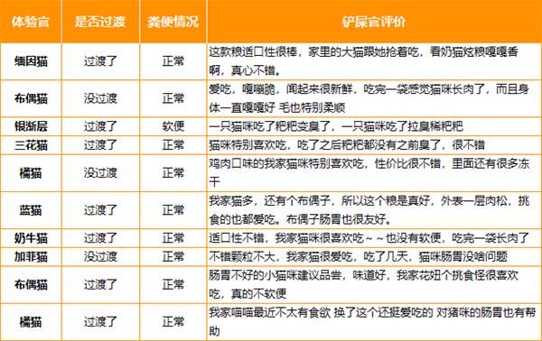 新版艾美康全价无谷猫粮 新版艾美康全价无谷猫粮