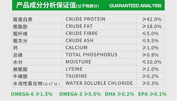 鸡肉猫粮测评 鸡肉猫粮测评