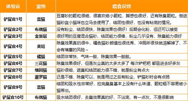 猫砂测评