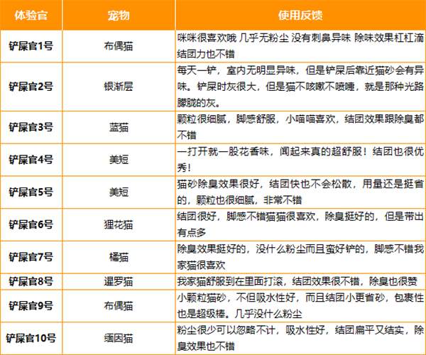喵洁客猫砂