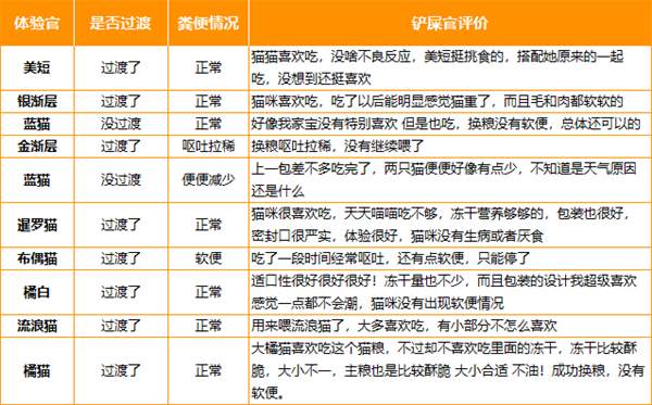 国产猫粮测评 国产猫粮测评