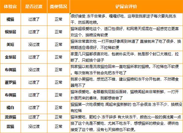 猫所乳鸽猫粮好吗 猫所乳鸽猫粮好吗