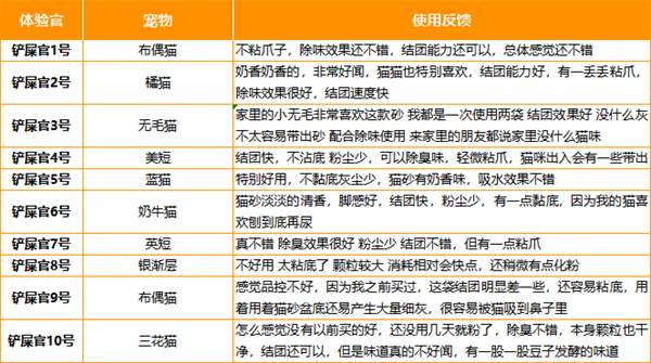 国产猫砂测评