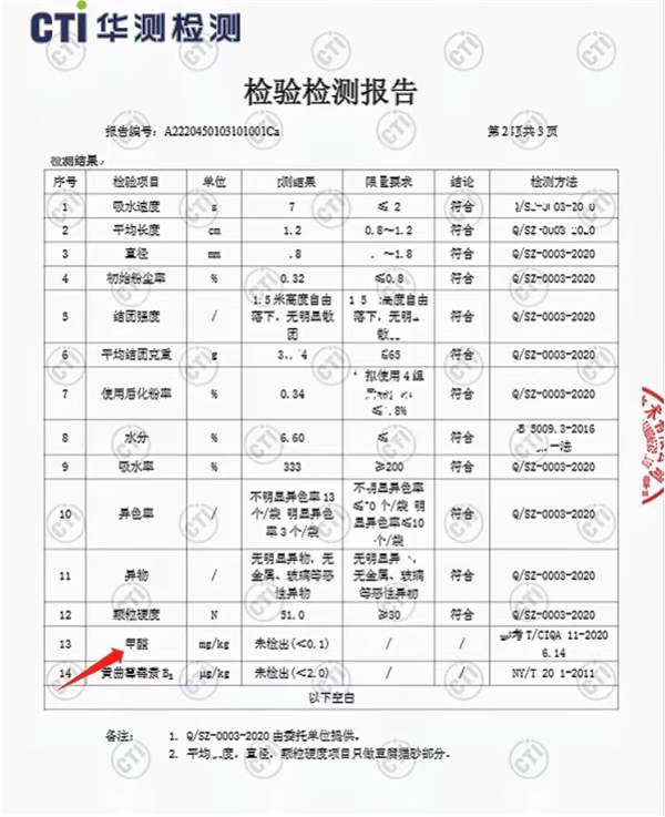 国产猫砂测评 国产猫砂测评