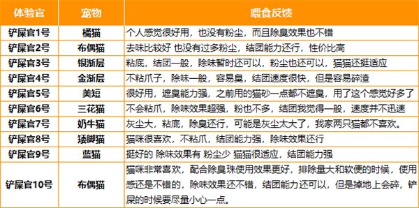 再三混合猫砂 再三混合猫砂