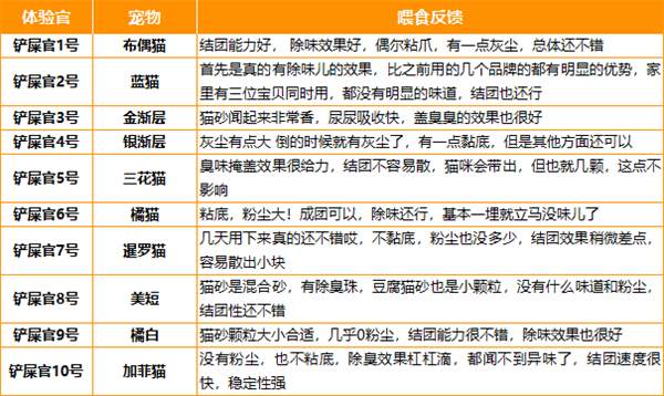 养了个毛孩猫砂好用吗 养了个毛孩猫砂好用吗
