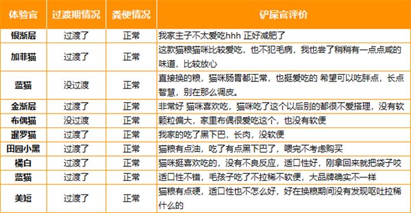 法米娜猫粮深度测评 法米娜猫粮深度测评