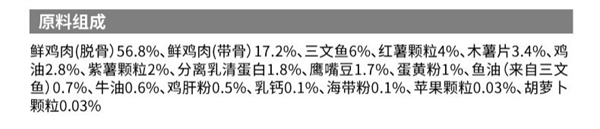 狗粮测评 狗粮测评