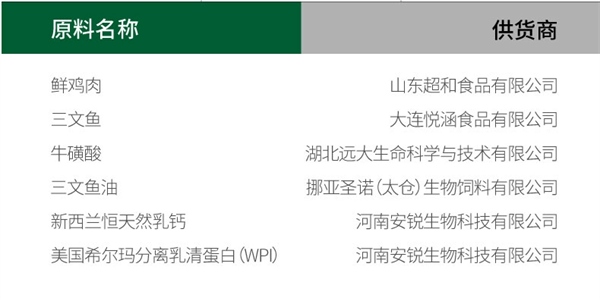 胖小虎狗粮测评 胖小虎狗粮测评
