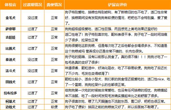 胖小虎狗粮适口性 胖小虎狗粮适口性