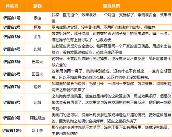 狗狗驱虫药