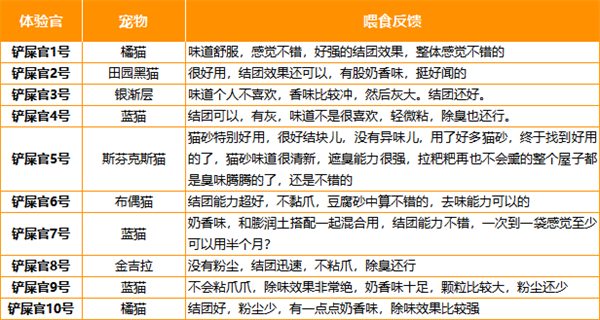 宠确幸豆腐砂怎么样 宠确幸豆腐砂怎么样