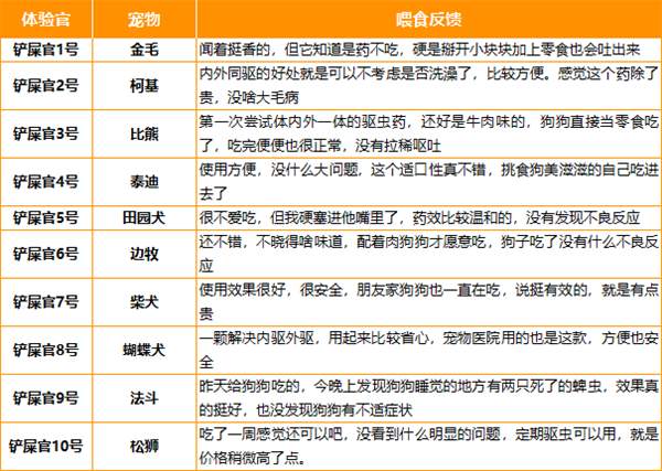 狗狗驱虫药 狗狗驱虫药