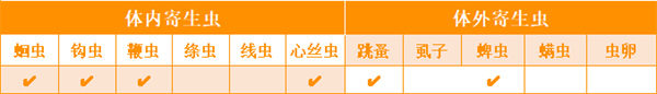 驱虫药测评 驱虫药测评