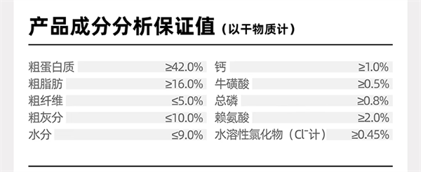 猫粮测评 猫粮测评