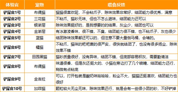 混合猫砂测评