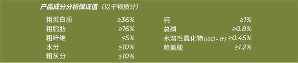 狗粮测评 狗粮测评