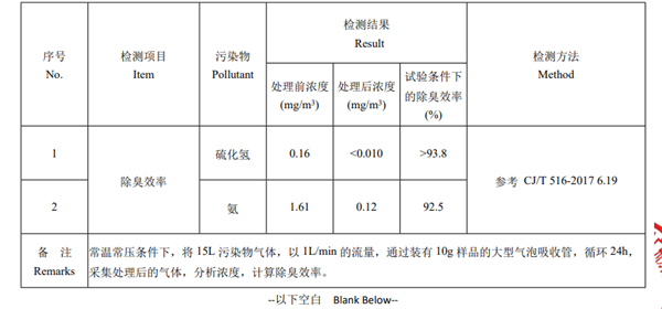 Petree猫砂怎么样 Petree猫砂怎么样