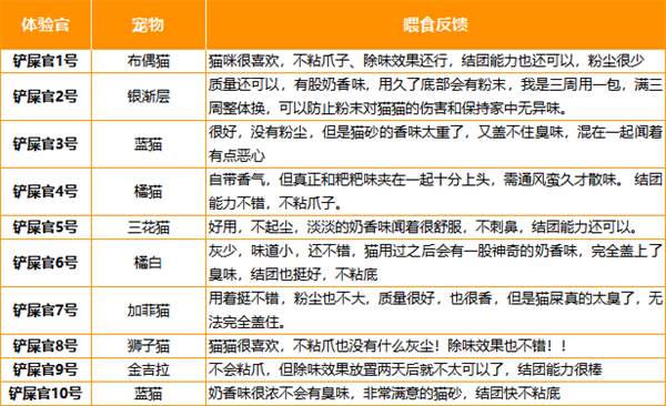 猫殿下混合猫砂测评 猫殿下混合猫砂测评