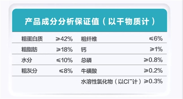 卫仕猫粮