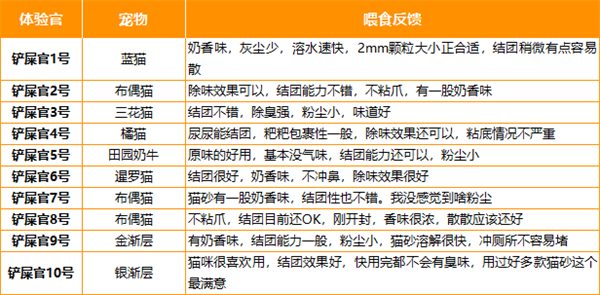 宠幸猫砂实测 宠幸猫砂实测