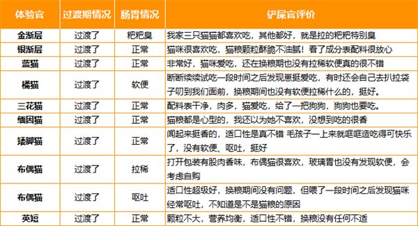 国产猫粮测评