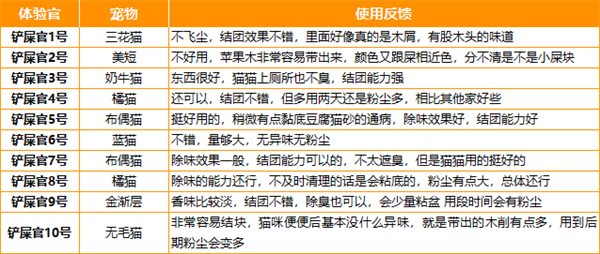 猫砂测评