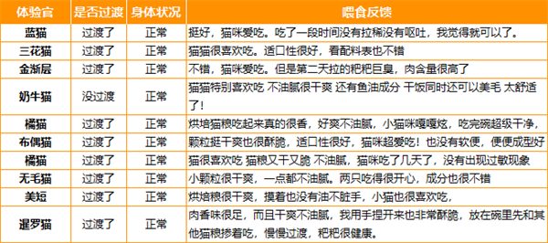 国产猫粮测评