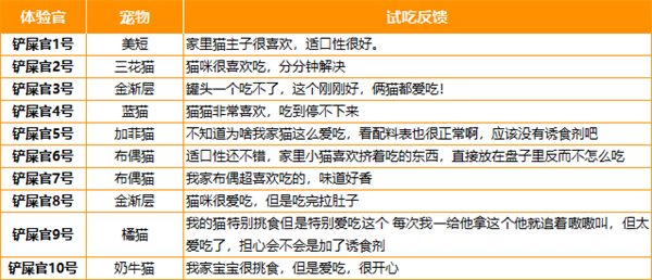 蓝氏餐包
