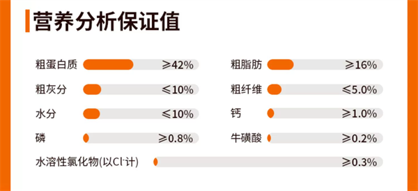 聪颖鲜肉猫粮测评 聪颖鲜肉猫粮测评