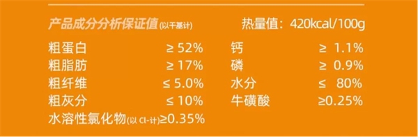 牧野奇迹猫咪主食袋