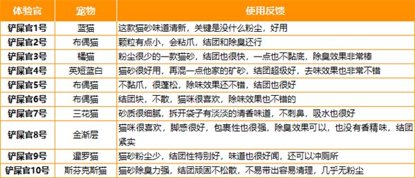 神经猫小米猫砂好用吗? 神经猫小米猫砂好用吗?