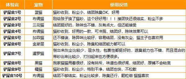 俘获混合猫砂