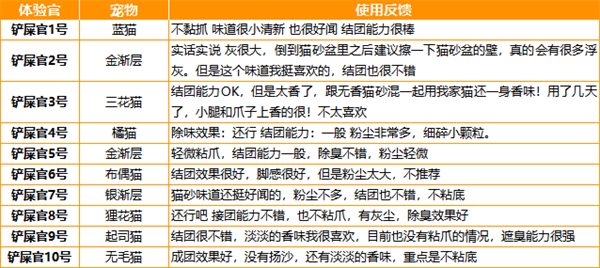 猫砂测评 猫砂测评