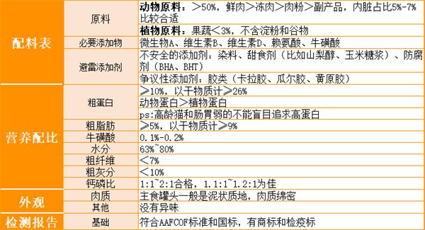 怎么挑选猫咪主食罐？