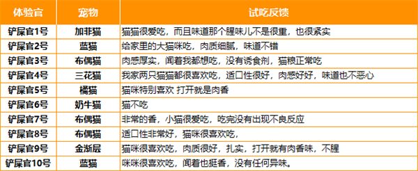 喵铮铮鸭肉梨猫咪主食罐